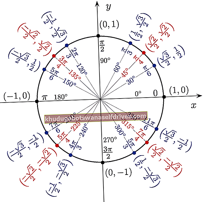 Cirkel trigonometrisk tabel