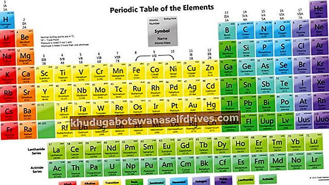 preberite periodični sistem elementov