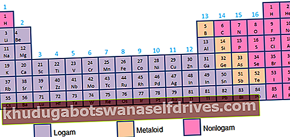 periodični sistem nekovinskih elementov