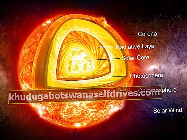 Solen er i vårt solsystem