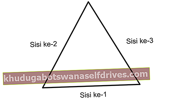 Formlen for omkredsen af ​​en trekant