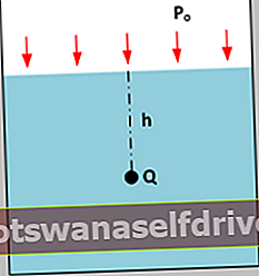 hidrostatski tlak definicija