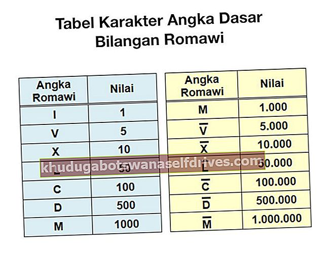 Osnovna rimska številčna tabela