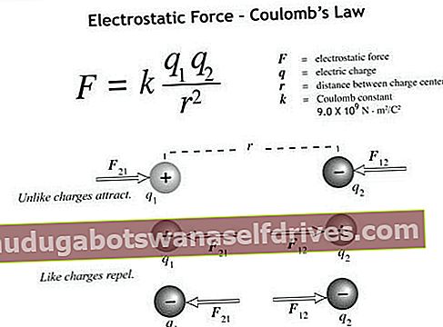statisk elektrisk formel