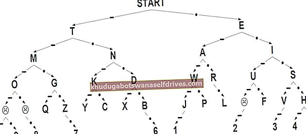 International Morse Code - SARCNET