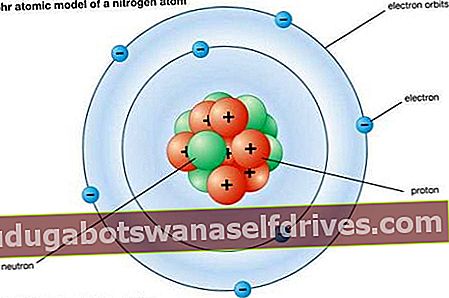 דף דגם האטום של Bohr הכל - Kompas.com