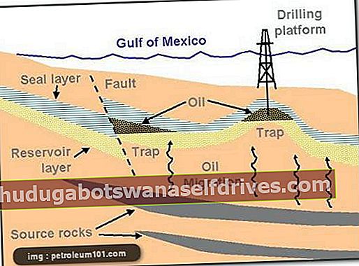 postopek tvorjenja nafte