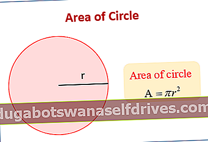 Formlen for området for en cirkel