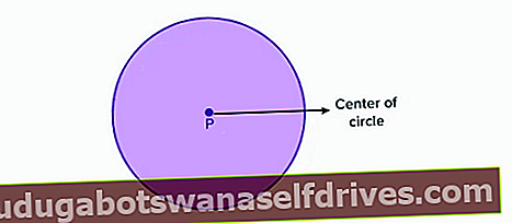 נקודת המרכז של המעגל