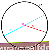 formlen for omkredsen af ​​en cirkel
