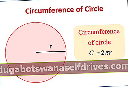 Kelliling formel for sirkel - sirkelens omkrets