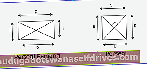 η διαφορά μεταξύ τετραγώνου και ορθογωνίου