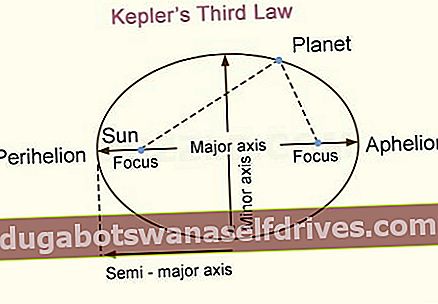 Sammenligning av to planeter ved bruk av Keplers lov
