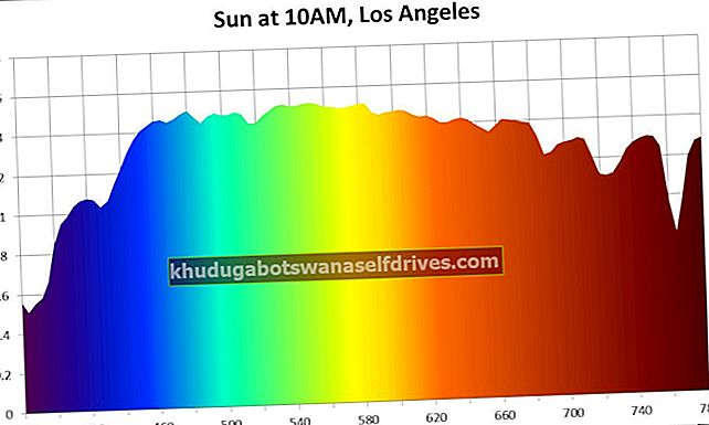 Kép eredmények a napfény spektrumához