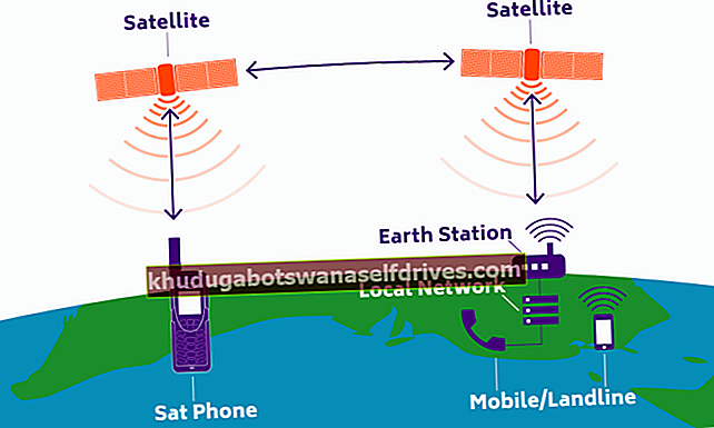 Képeredmények a műholdas telefonhálózathoz