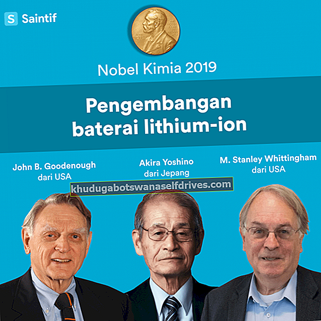 Nobelprisen for litiumionbatterier