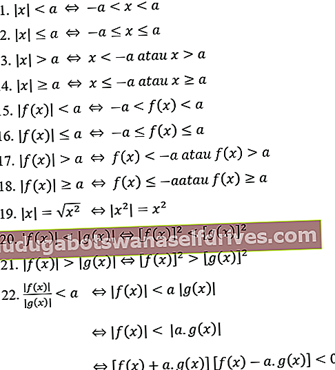 Formula formule absolutne vrednosti